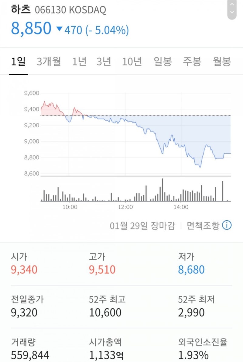 이재명 관련주(동신건설,에이텍,하츠,신라에스지 주가) : 네이버 블로그