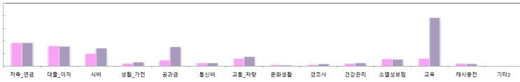 2021년 1월 가계부 정산