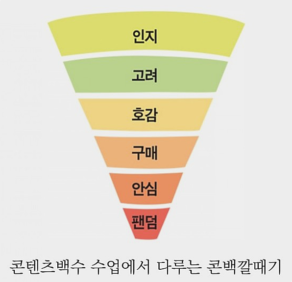 게으르지만 콘텐츠로 돈은 잘 법니다.[part 3] 자동으로 고객 만들어주는 6단계 모델- 이대로만 하면 고객이 안 만들어지기도 어렵겠어요.
