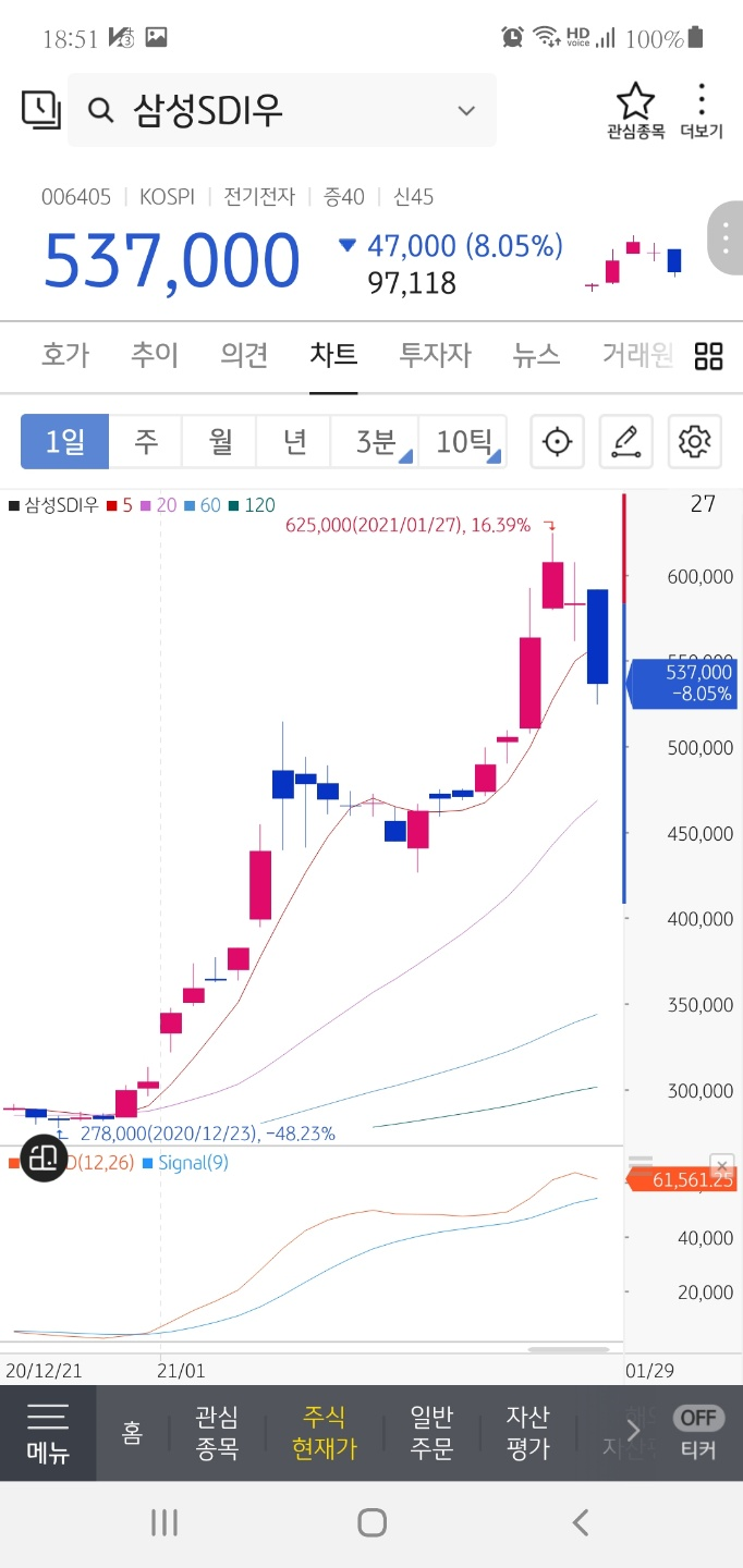 대항항공우, 삼성SDI우 우선주 어떤걸 사야할까 : 네이버 블로그