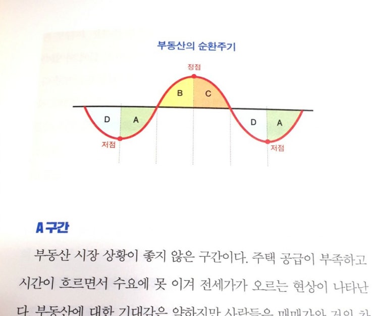  가난한 청년의 부자공부(feat.얼음공장의 반백수프로젝트)