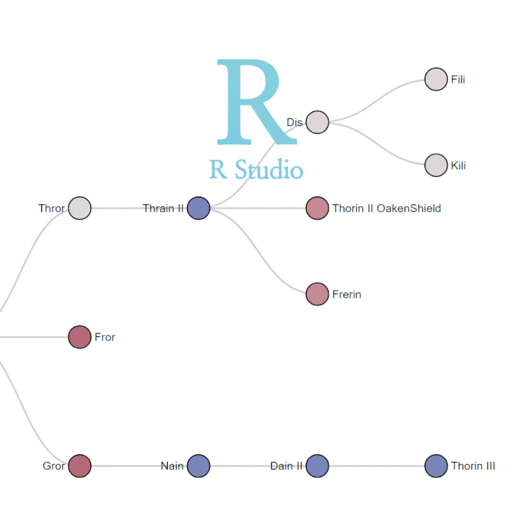  [R] collapsibleTree:: collapsibleTreeSummary() : 인터랙티브 트리 다이어그램 그리기 (수형도, 수상도, 계통수, 계통도, 덴드로그램)