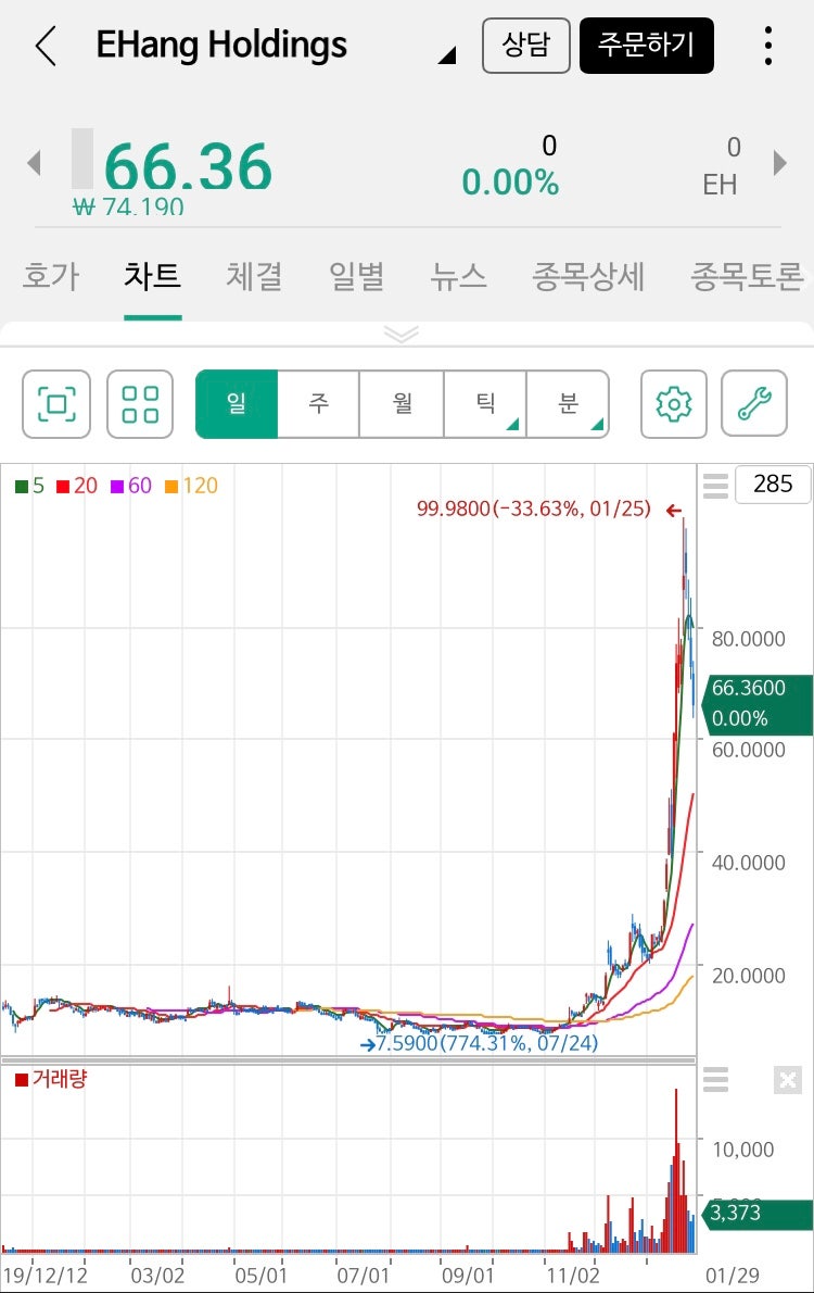 이항 홀딩스 주가 전망 _나스닥 순매수 5위, 투자 대세는 우주 산업?드론 관련주 Uam : 네이버 블로그