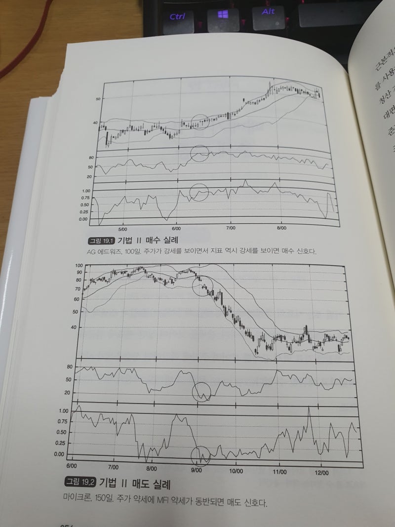 볼린저 밴드 투자기법...기본적 분석과 기술적 분석의 교집합! : 네이버 블로그