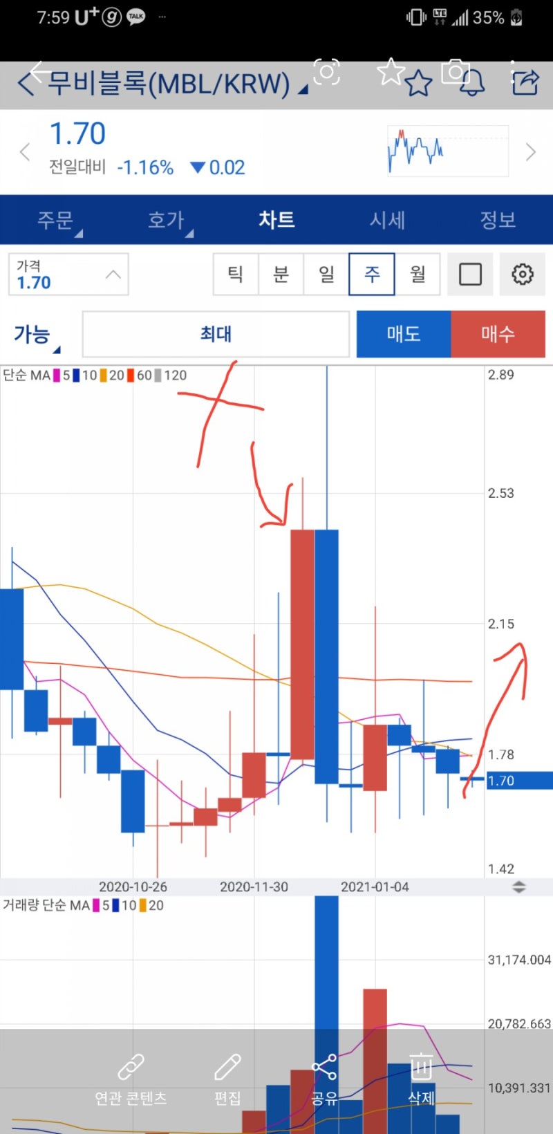 펀디엑스 200%수익 또 한 번 시세분출? 그리고 소각정보 : 네이버 블로그