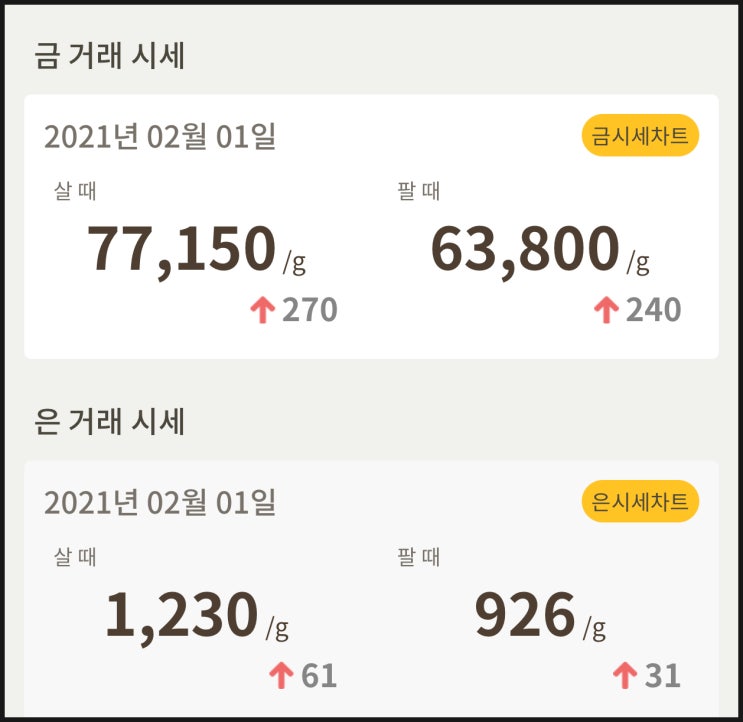  [금값, 은값] 시세 확인하세요
