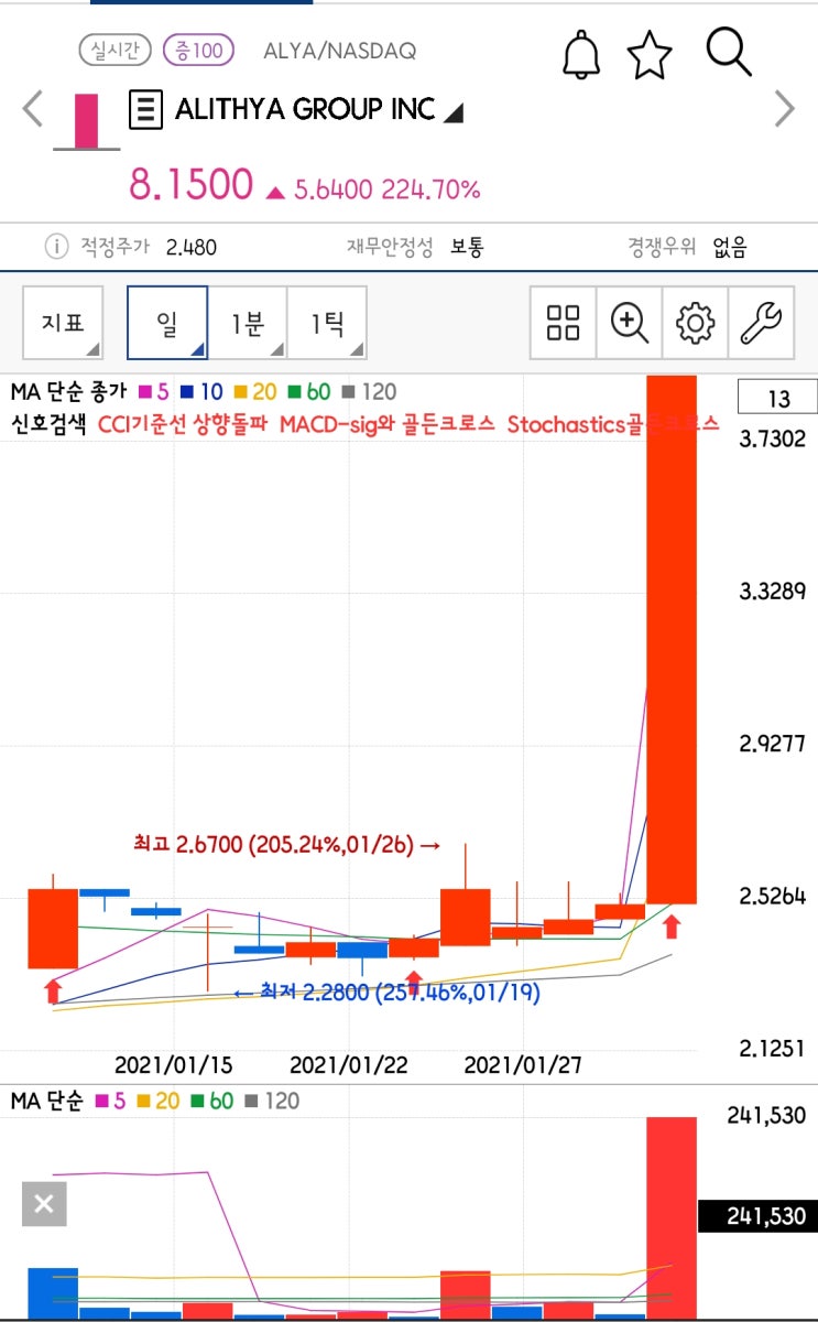 [미국주식 구경하기] 오늘은 alithya group inc 회사에 대해서 알아보기!