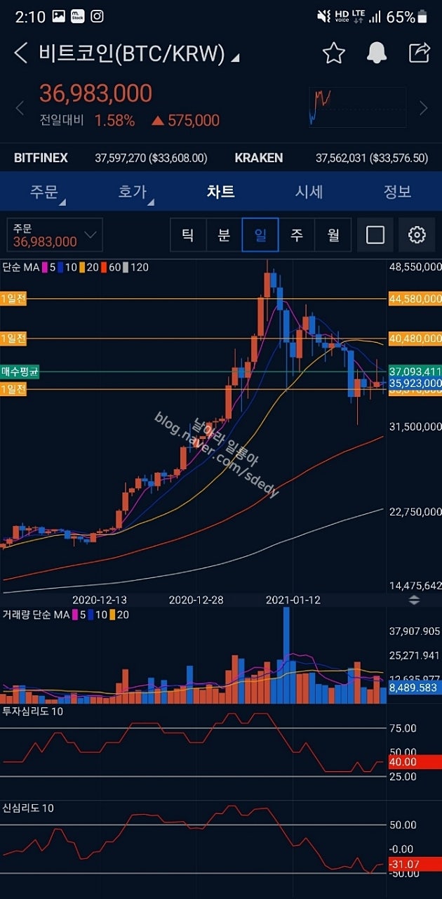 비트코인 하는법 업비트 거래소에서 시작하다 : 네이버 블로그