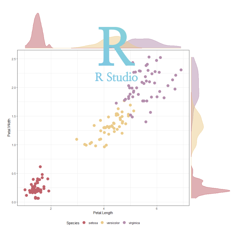 [R] ggExtra:: ggMarginal() (1) : 산점도 데이터의 marginal distribution을 밀도 곡선으로 나타내기(density curve)