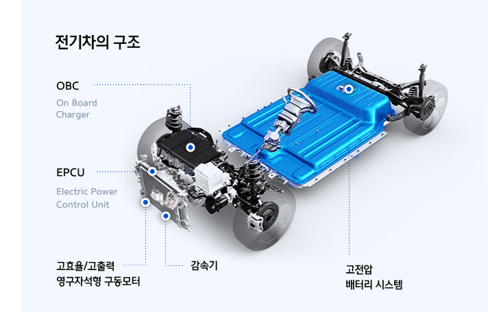 친환경적인 전기자동차 구조와 종류