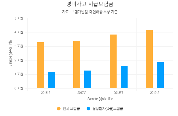 '범퍼만 콕' 차 사고에 과잉 보험금…범퍼카 실험으로 관리지표 만든다 '범퍼만 콕' 차 사고에 과잉 보험금…범퍼카 실험으로 관리지표 만든다