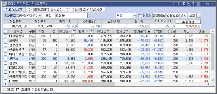  4거래일 연속 하락. 주식이 탈탈 털렸네요.. 물린주식 우짤까요?