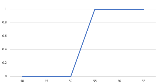  Logistic Regression (로지스틱 회귀)