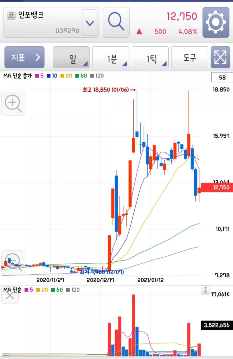 현대차 기아차 애플카 관련주 : 네이버 블로그