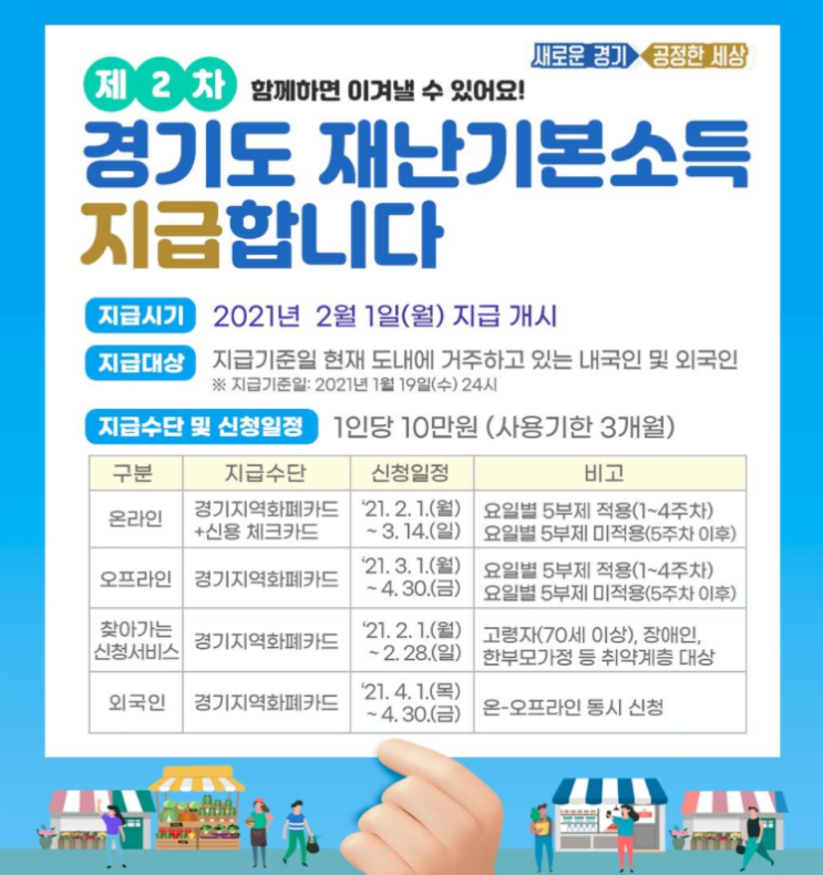  경기도 2차 재난지원금 신청방법 및 지급일정 안내