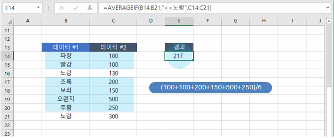  엑셀 | 조건에 만족하는 평균 계산하기(AVERAGEIF)