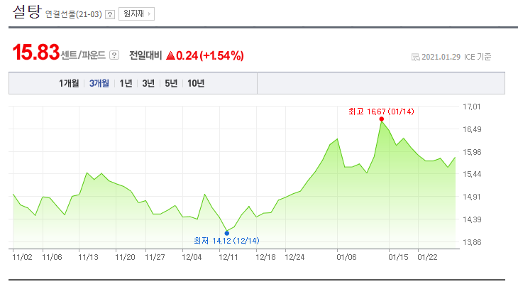  # 물가 상승률과 실질 금리에 대한 생각