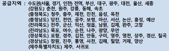  LH 다자녀 가구 전세임대주택 주거안정성을 높여준다 ( 소득기준, 서류, 자격, 신청방법 )
