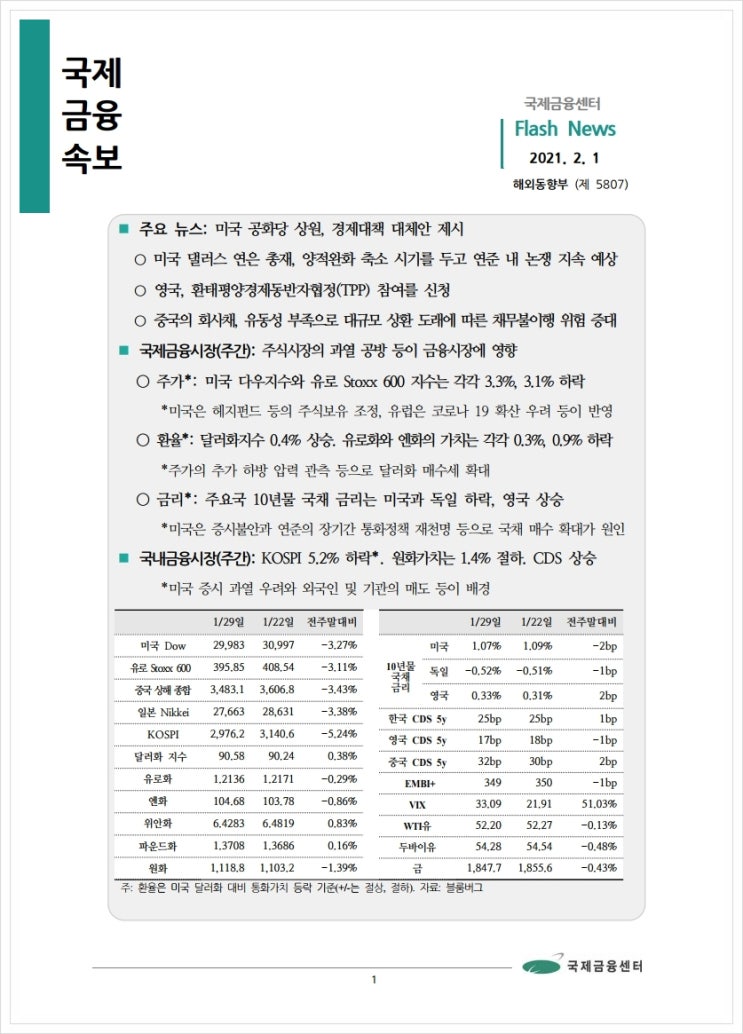 [2.1] 미국 공화당 상원, 경제대책 대체안 제시 등, 국제금융속보