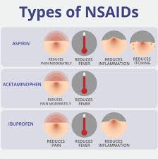  스테로이드종류 NSAIDS계열 항히스타민제 albuterol:의학간호학 약물특징부작용