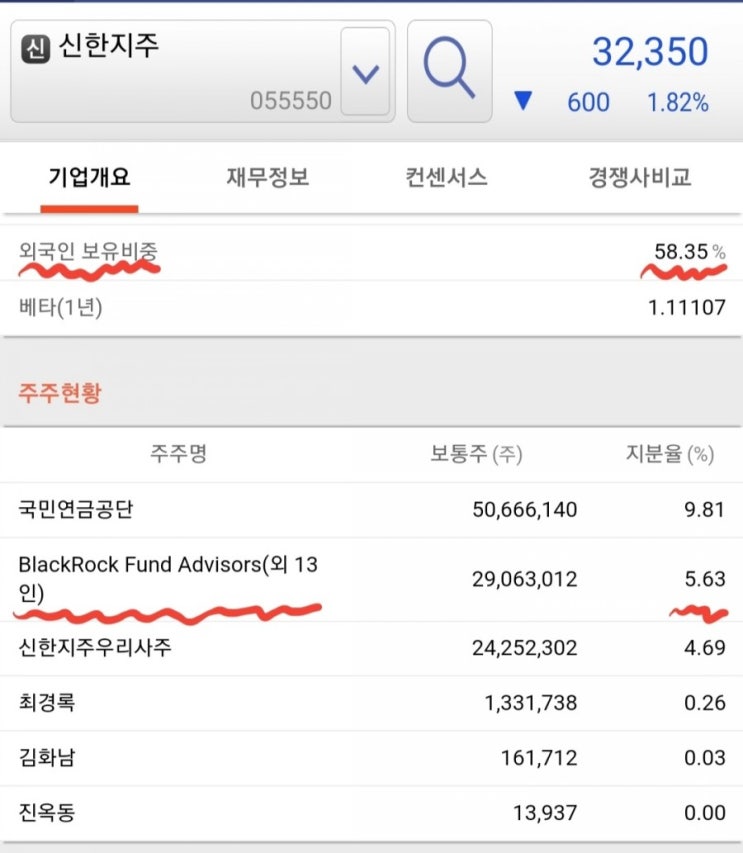  주린이 가치투자 모범사례, 외인들의 돈 놓고 놓 먹기, 20년째 이자놀이 중