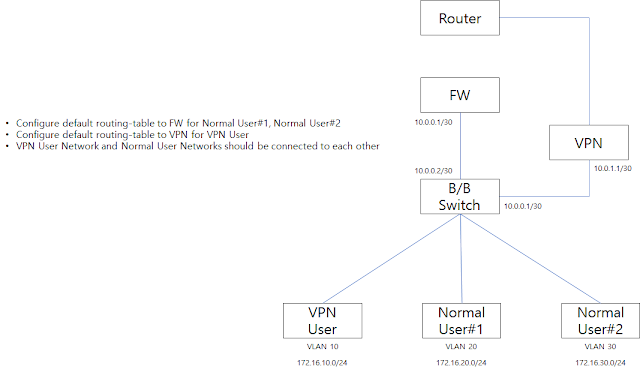  Alcatel Lucent AOS8 PBR Configuration