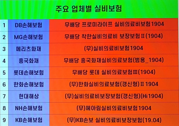 하나손해보험 실비 메리츠화재 현대해상 착한보험 실비보험 참고바랍니다 7