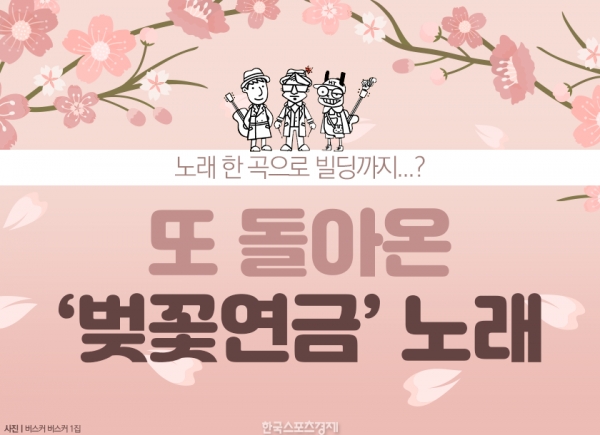 [라운드: 월드] #벚꽃연금 #뮤직카우 #위플렉스