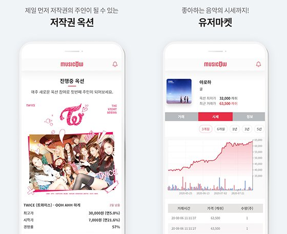  뮤직카우로 가수처럼 음악저작권료 받으면서 재테크 하는 방법