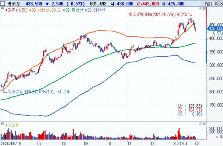 NAVER, 카카오 - 엔터 플랫폼 확장에 사활