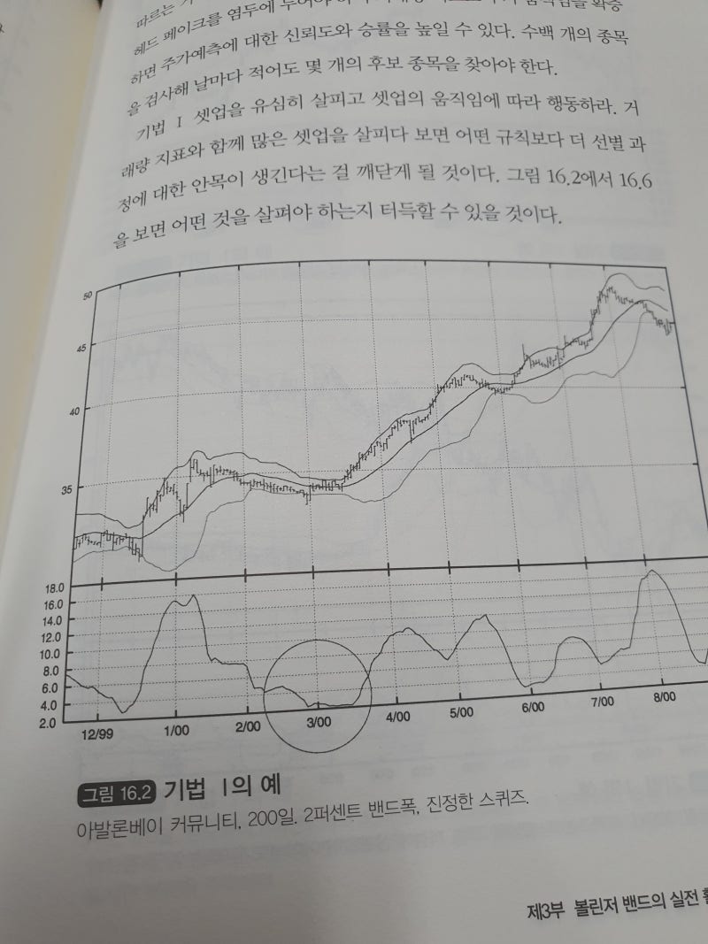 볼린저 밴드 투자기법...기본적 분석과 기술적 분석의 교집합! : 네이버 블로그