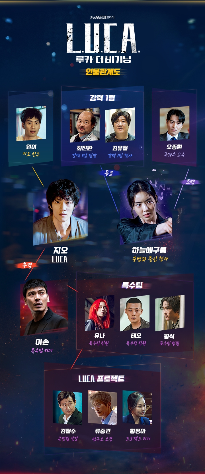 루카 luca 뜻 : 더 비기닝 몇부작 등장인물 인물관계도 김래원·이다희·김성오, 액션 드라마 루카 luca 뜻 : 더 비기닝 몇부작 등장인물 인물관계도 김래원·이다희·김성오, 액션 드라마
