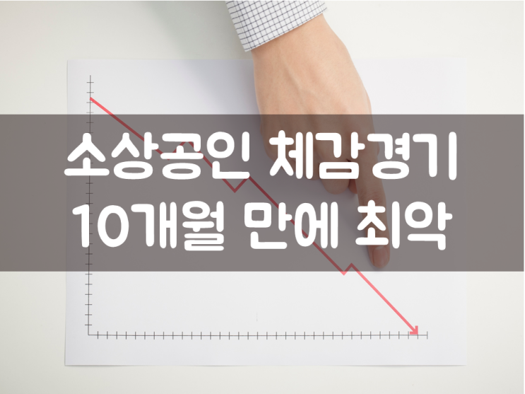  소상공인 체감경기 10개월 만에 최악
