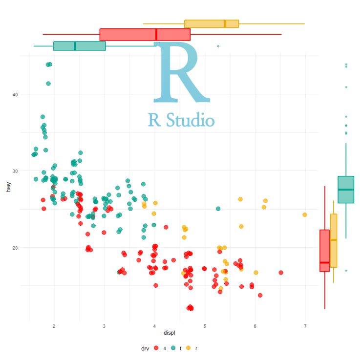  [R] ggExtra:: ggMarginal() (3) : marginal distribution을 박스플롯으로 나타내기(box plot)