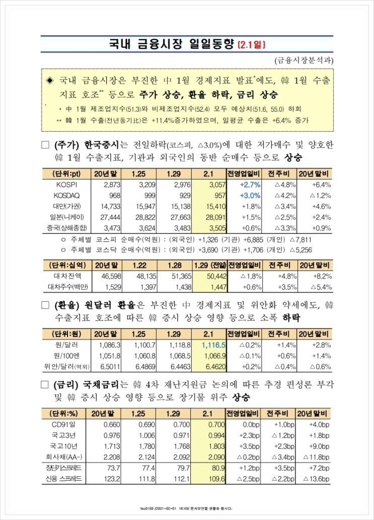 국내 금융시장 일일동향(2.1일), 금융위원회