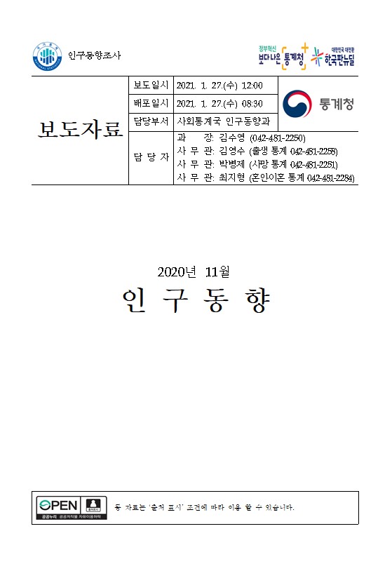  사주통계와 명리학, 역술인 & 인구통계