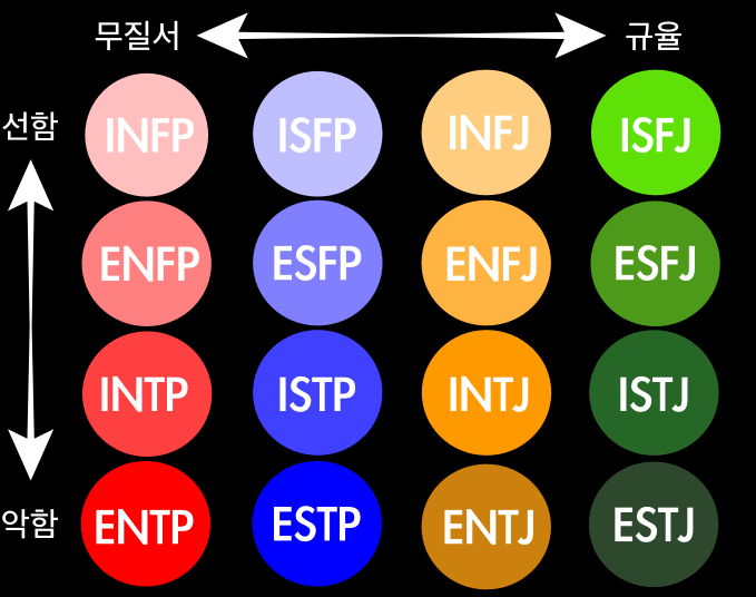  ISTJ 특징 유형 총정리(연애,연예인,장점,단점,직업)