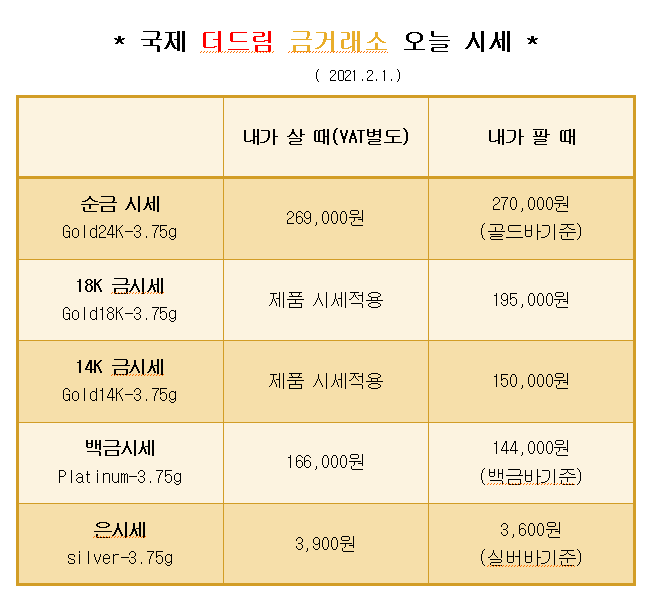  * 대구 북구 칠곡 국제 더드림 금거래소에서 알려드리는 오늘의 금 시세 *