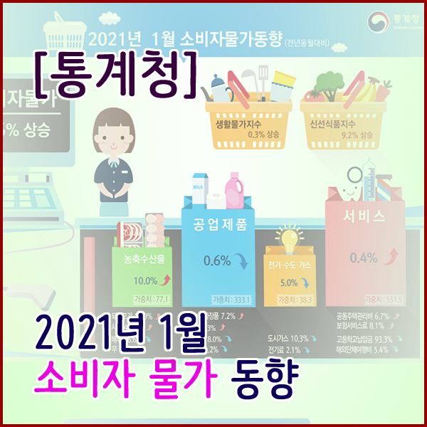  [통계청] 2021년 1월 소비자물가동향 0.6% 상승