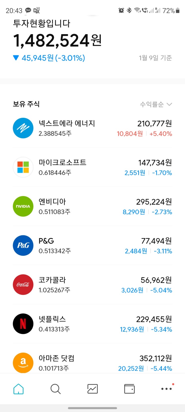 주식 혐오자의 미국 주식 투자 연습 결과 (3) 주식 혐오자의 미국 주식 투자 연습 결과 (3)