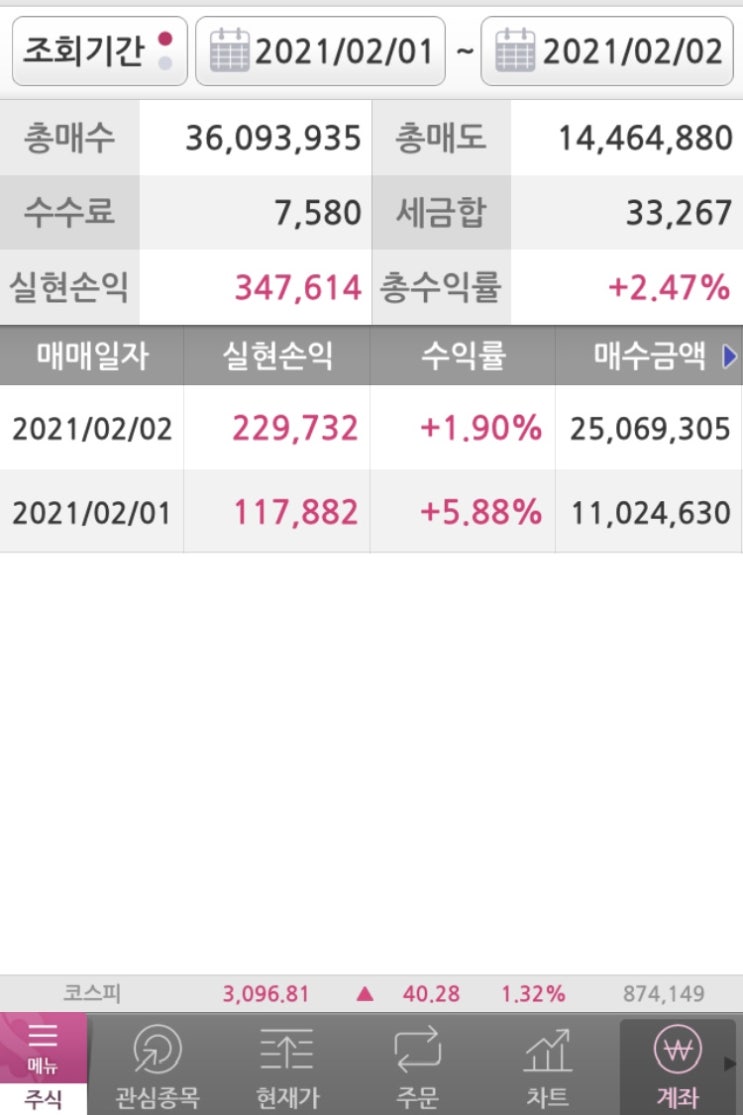 2.2 매매일지 2.2 매매일지