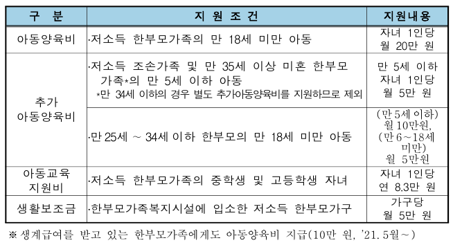  한부모가족 양육비 및 아이돌봄 지원, 양육비 이행 강화