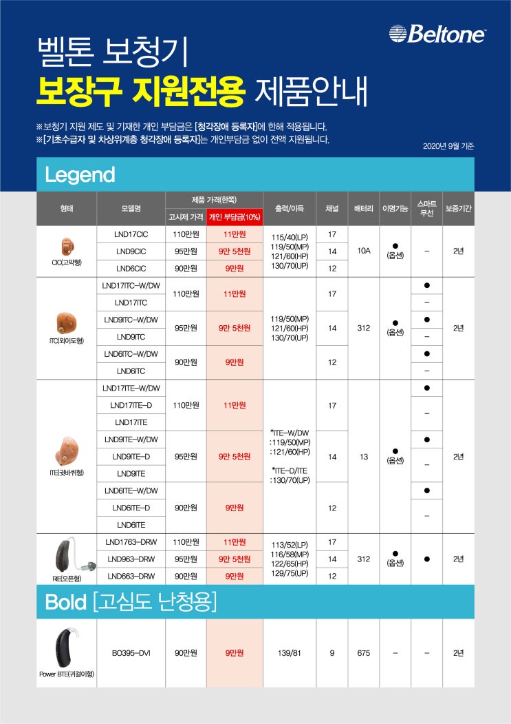  덴마크보청기 안양 설날 부모님보청기는 평촌덴마크보청기