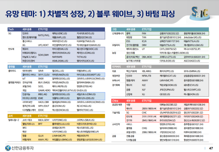  2021 유망 섹터 & ETF (신한 박성준)