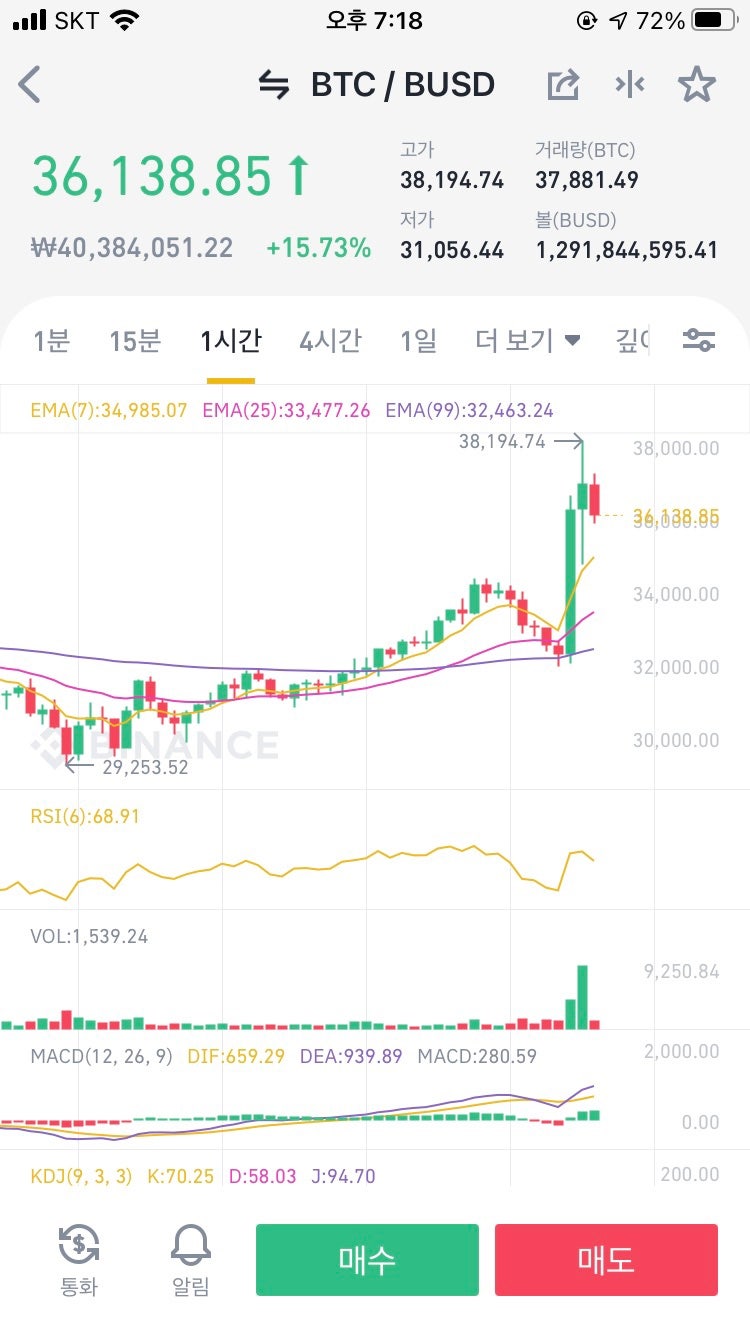 엘론머스크 비트코인 청산빔... 아이언머스크 (도지코인) 선물 청산 후기 : 네이버 블로그