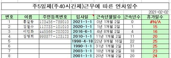2021년 연차 수당 계산법과 엑셀자동계산파일 다운로드, 연차미사용시 해결방법! : 네이버 블로그 2021년 연차 수당 계산법과 엑셀자동계산파일 다운로드, 연차미사용시 해결방법! : 네이버 블로그