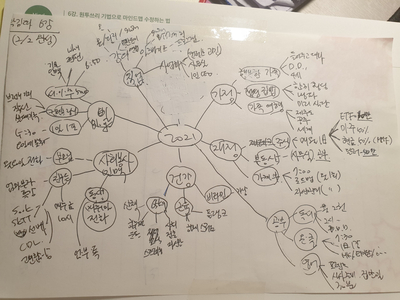  MKYU 딱김따 6강  - 원투쓰리 기법으로 마인드맵 수정하는 법