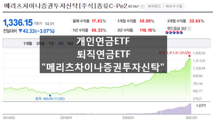  개인연금ETF,퇴직연금ETF_"메리츠차이나증권투자신탁"