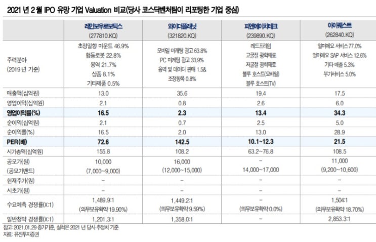 연초 상장되는 유망 신규 상장 주식들 연초 상장되는 유망 신규 상장 주식들