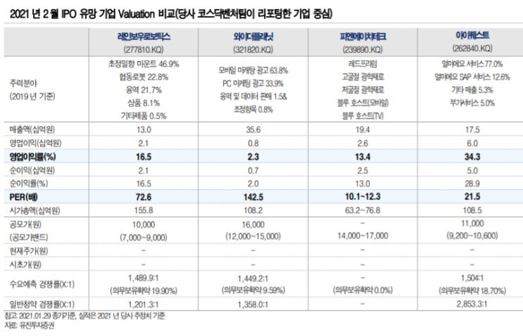 연초 상장되는 유망 신규 상장 주식들